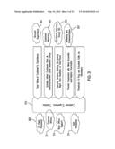 SYSTEM AND METHOD FOR CREATING A CUSTOMER PROFILE BASED ON HISTORY OF     SERVICE diagram and image