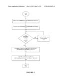 SYSTEM AND METHOD FOR EVENT TRIGGERED INFORMATION DISTRIBUTION diagram and image