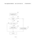 APPARATUS, METHOD AND SYSTEM FOR USING SHADOW DRIVES FOR ALTERNATIVE DRIVE     COMMANDS diagram and image