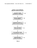 Portable Lightweight LDAP Directory Server and Database diagram and image