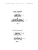 Portable Lightweight LDAP Directory Server and Database diagram and image