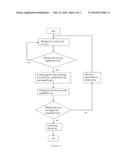 Touch Screen Unlocking Method and Device diagram and image