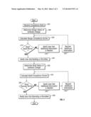 Software Development Standards Compliance System diagram and image