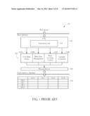 Method of Scheduling Tasks for Memories and Memory System Thereof diagram and image