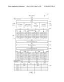 Method of Scheduling Tasks for Memories and Memory System Thereof diagram and image