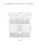 Method of Scheduling Tasks for Memories and Memory System Thereof diagram and image