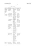 EXPRESSION CONSTRUCT AND PROCESS FOR ENHANCING THE CARBON, NITROGEN,     BIOMASS AND YIELD OF PLANTS diagram and image