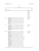 EXPRESSION CONSTRUCT AND PROCESS FOR ENHANCING THE CARBON, NITROGEN,     BIOMASS AND YIELD OF PLANTS diagram and image