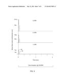 METHOD AND SYSTEMS FOR THE DELIVERY OF OXYGEN ENRICHED GAS diagram and image