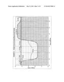 Capacitive Sensor diagram and image