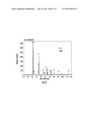 COMPOSITE MATERIALS OF NANO-DISPERSED SILICON AND TIN AND METHODS OF     MAKING THE SAME diagram and image