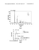 COMPOSITE MATERIALS OF NANO-DISPERSED SILICON AND TIN AND METHODS OF     MAKING THE SAME diagram and image