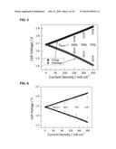 AQUEOUS REDOX FLOW BATTERIES FEATURING IMPROVED CELL DESIGN     CHARACTERISTICS diagram and image