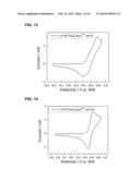 AQUEOUS REDOX FLOW BATTERIES FEATURING IMPROVED CELL DESIGN     CHARACTERISTICS diagram and image