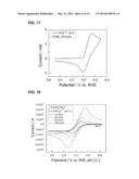 AQUEOUS REDOX FLOW BATTERIES FEATURING IMPROVED CELL DESIGN     CHARACTERISTICS diagram and image