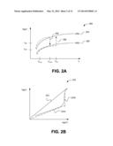 Controlled Localized Defect Paths for Resistive Memories diagram and image