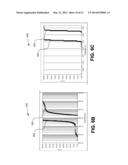 Controlled Localized Defect Paths for Resistive Memories diagram and image