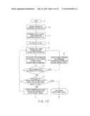 WIRELESS POWER TRANSMISSION CONTROLLER, POWER TRANSMITTING DEVICE, POWER     RECEIVING DEVICE AND WIRELESS POWER TRANSMITTING SYSTEM diagram and image