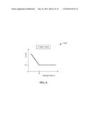 LOAD-AWARE COMPENSATION IN LIGHT-EMITTING-DIODE BACKLIGHT ILLUMINATION     SYSTEMS diagram and image