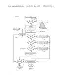 Single Phase Bridgeless Boost Converter for LED Lighting Applications diagram and image