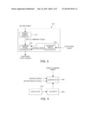 APPARATUS AND METHOD FOR CONTROLLING MOTOR DRIVING AND MOTOR USING THE     SAME diagram and image