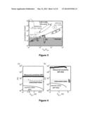 COUPLED HETEROGENEOUS DEVICES FOR PH SENSING diagram and image