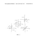 MAGNETIC SENSOR USING SPIN TRANSFER TORQUE DEVICES diagram and image