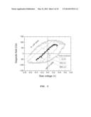 MAGNETIC SENSOR USING SPIN TRANSFER TORQUE DEVICES diagram and image