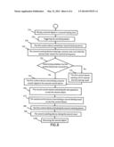 AUTOMATIC TEST EQUIPMENT AND A TESTING METHOD THEREOF diagram and image