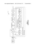 SYSTEMS AND METHODS FOR BAND-LIMITED ADAPTATION FOR PA LINEARIZATION diagram and image