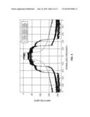 SYSTEMS AND METHODS FOR BAND-LIMITED ADAPTATION FOR PA LINEARIZATION diagram and image