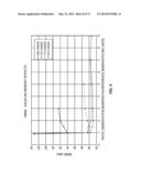 SYSTEMS AND METHODS FOR BAND-LIMITED ADAPTATION FOR PA LINEARIZATION diagram and image