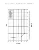 SYSTEMS AND METHODS FOR BAND-LIMITED ADAPTATION FOR PA LINEARIZATION diagram and image