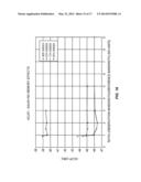 SYSTEMS AND METHODS FOR BAND-LIMITED ADAPTATION FOR PA LINEARIZATION diagram and image