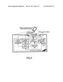 USER INTERFACE DEVICE CAPABLE OF IMAGE SCROLLING NOT ACCOMPANYING FINGER     MOVEMENT, IMAGE SCROLLING METHOD, AND PROGRAM diagram and image