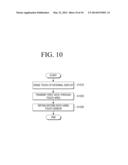 COMMUNICATION METHOD OF DISPLAY APPARATUS AND DISPLAY APPARATUS THEREFOR diagram and image