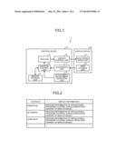 CONTROL DEVICE, INFORMATION PROCESSING APPARATUS AND COMPUTER PROGRAM     PRODUCT diagram and image