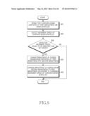 ELECTRONIC DEVICE FOR ADJUSTING BRIGHTNESS OF SCREEN AND METHOD THEREOF diagram and image