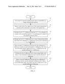 ELECTRONIC DEVICE AND METHOD FOR CALIBRATING SPECTRAL CONFOCAL SENSORS diagram and image