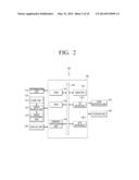 PHOTOGRAPHING APPARATUS AND METHOD FOR CONTROLLING THEREOF diagram and image