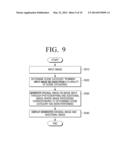 PHOTOGRAPHING APPARATUS AND METHOD FOR CONTROLLING THEREOF diagram and image