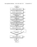 METHOD AND APPARATUS FOR SHOOTING AND STORING MULTI-FOCUSED IMAGE IN     ELECTRONIC DEVICE diagram and image