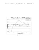 Multi-Spectral Defect Inspection for 3D Wafers diagram and image