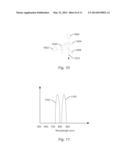 Multi-Spectral Defect Inspection for 3D Wafers diagram and image