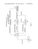 Printer control mechanism for a device having a mobile operating system diagram and image