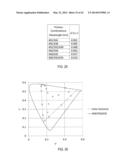 ELECTRO-OPTIC SYSTEM CONFIGURED TO REDUCE A PERCEIVED COLOR CHANGE diagram and image