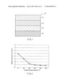 THIN MAGNETIC FILM, METHOD OF MANUFACTURING THE SAME, AND HIGH FREQUENCY     OSCILLATOR, MAGNETIC HEAD, MAGNETIC RECORDING MEDIUM, AND MAGNETIC     RECORDING/REPRODUCING APPARATUS USING THIN MAGNETIC FILM diagram and image