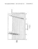 THIN MAGNETIC FILM, METHOD OF MANUFACTURING THE SAME, AND HIGH FREQUENCY     OSCILLATOR, MAGNETIC HEAD, MAGNETIC RECORDING MEDIUM, AND MAGNETIC     RECORDING/REPRODUCING APPARATUS USING THIN MAGNETIC FILM diagram and image