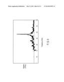 THIN MAGNETIC FILM, METHOD OF MANUFACTURING THE SAME, AND HIGH FREQUENCY     OSCILLATOR, MAGNETIC HEAD, MAGNETIC RECORDING MEDIUM, AND MAGNETIC     RECORDING/REPRODUCING APPARATUS USING THIN MAGNETIC FILM diagram and image