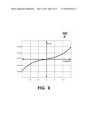 ARRAY VOLTAGE REGULATING TECHNIQUE TO ENABLE DATA OPERATIONS ON  LARGE     CROSS-POINT MEMORY ARRAYS WITH RESISTIVE MEMORY ELEMENTS diagram and image